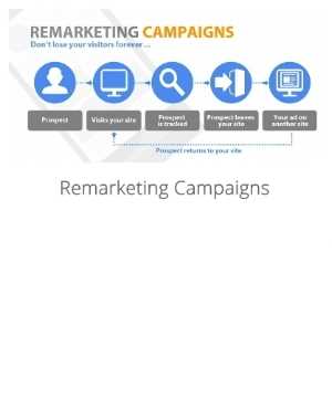 Google Ads (AdWords) Remarketing Campaigns Strategies
